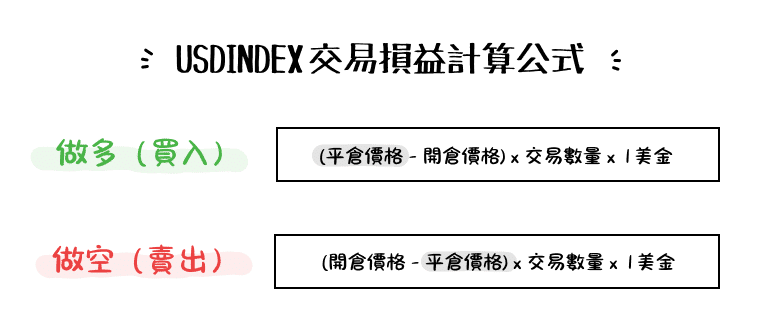 USDINDEX (DXY) CFD trading P&L formula showing long and short position profit and loss calculations.