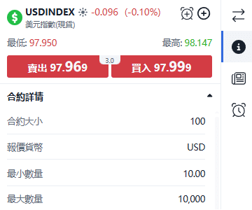 ThinkTrader USDINDEX (DXY) trading window displaying real-time price quotes and bid-ask spread.