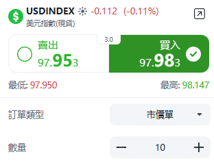 ThinkTrader USDINDEX (DXY) trading window displaying real-time price quotes and bid-ask spread.