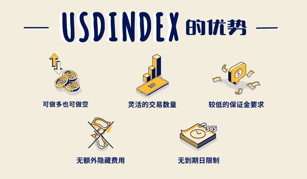 Illustration showing the advantages of trading USDINDEX (DXY) CFD.