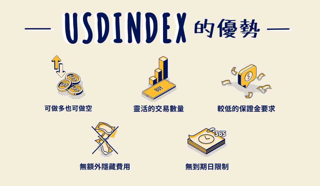 Illustration showing the advantages of trading USDINDEX (DXY) CFD.