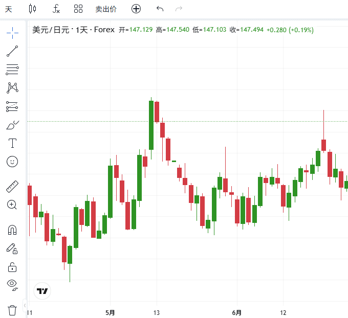 ThinkTrader chart window displaying the candlestick chart of USD/JPY (US Dollar vs Japanese Yen).