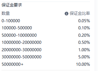 Screenshot of the USD/JPY (US Dollar vs Japanese Yen) contract details on the ThinkTrader platform, showing information such as margin requirements.