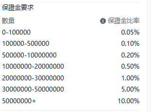 Screenshot of the USD/JPY (US Dollar vs Japanese Yen) contract details on the ThinkTrader platform, showing information such as margin requirements.