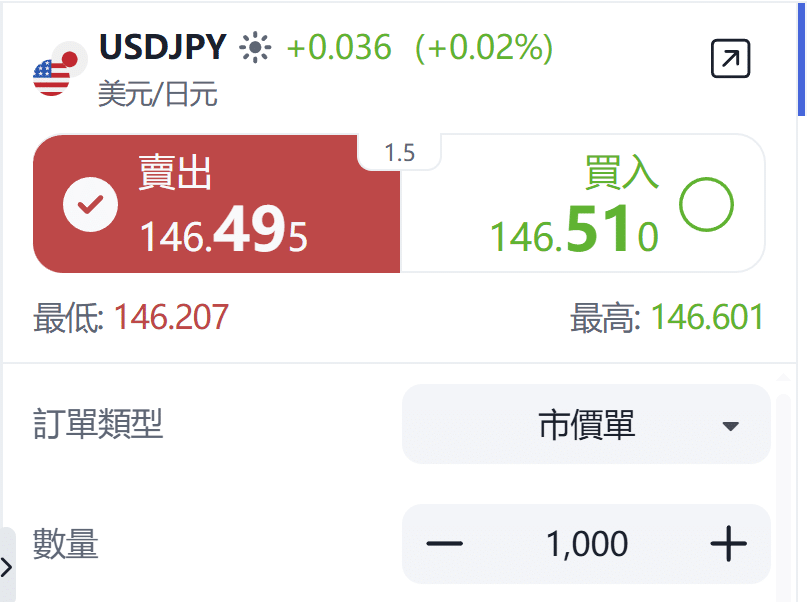 ThinkTrader USD/JPY trading window displaying the live market spread.