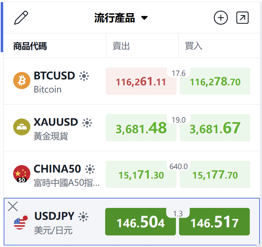 ThinkTrader watchlist showing the USD/JPY currency pair with real-time pricing.