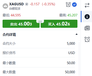 ThinkTrader XAGUSD (Silver) contract details window showing contract size, quote currency, and minimum and maximum trade sizes.