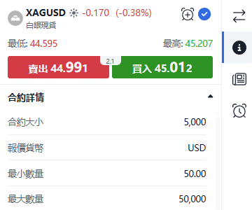 ThinkTrader XAGUSD (Silver) trading window displaying real-time price quotes and bid-ask spread.