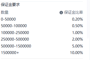 Screenshot of the XAGUSD (Silver) contract details on the ThinkTrader platform, displaying information about the dynamic margin requirement tiers.
