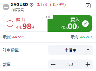 ThinkTrader XAGUSD (Silver) trading window displaying real-time price quotes and bid-ask spread.