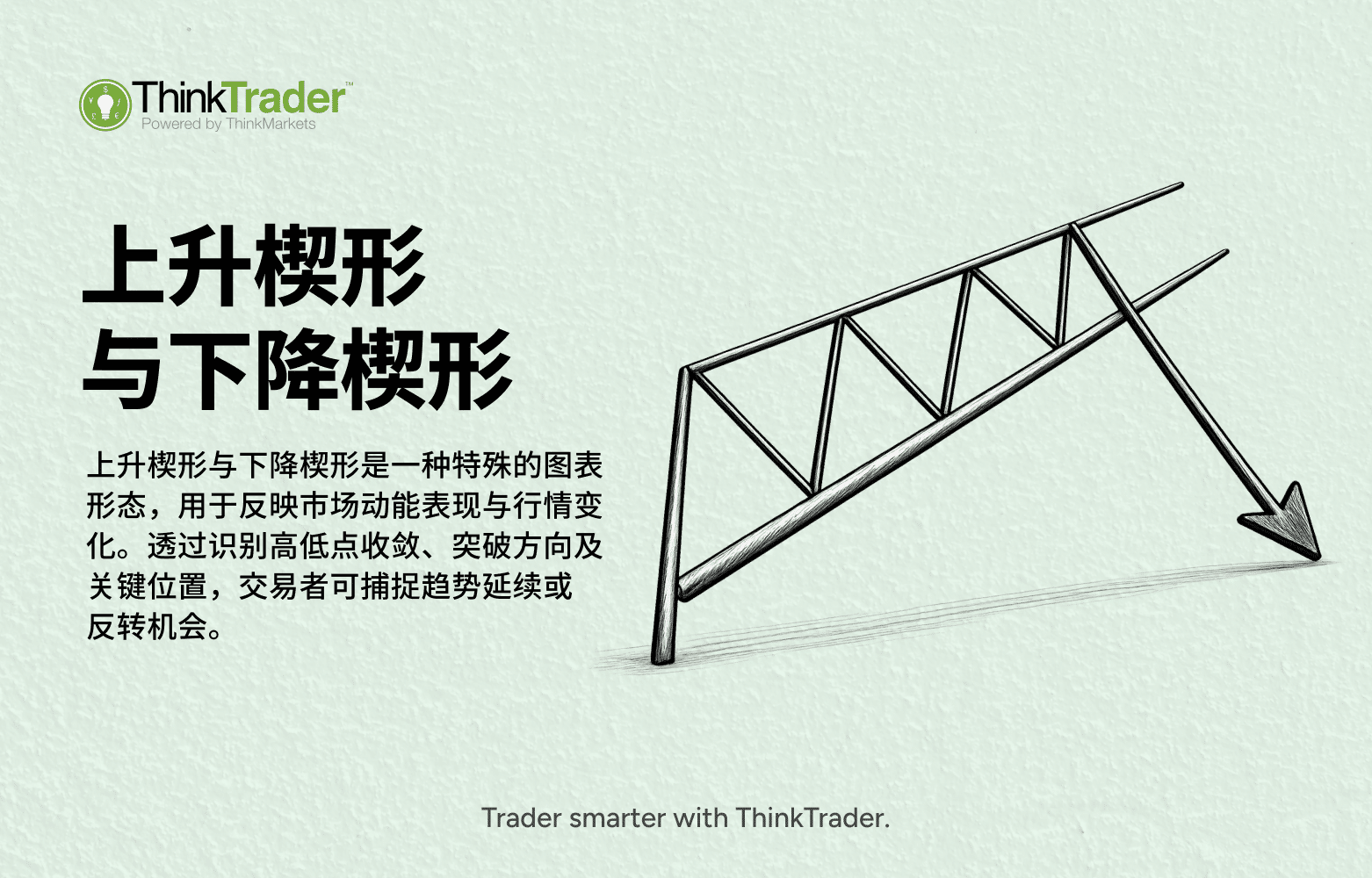 上升楔形与下降楔形-SC