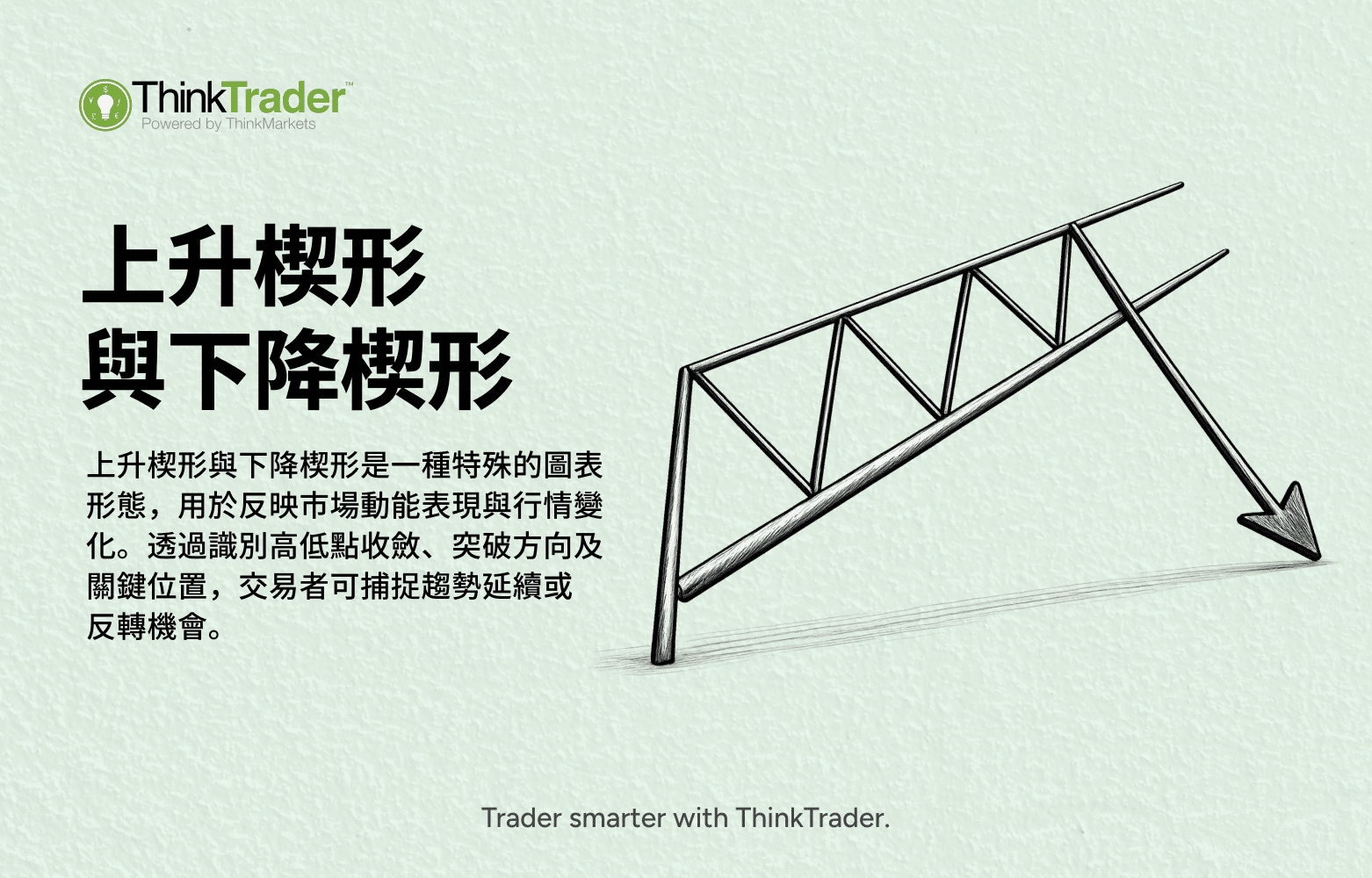 上升楔形与下降楔形-TW