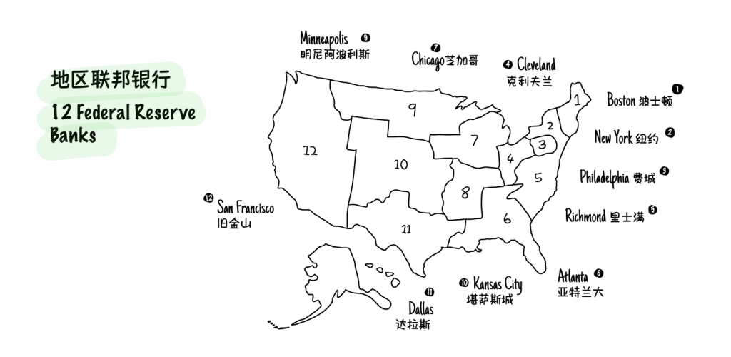 Map illustration of the United States highlighting the 12 Federal Reserve Bank districts, displaying their geographic areas and corresponding bank names.