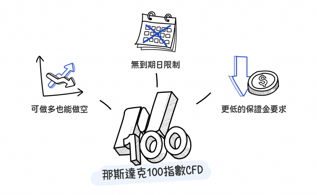 Illustration showing the advantages of trading NAS100 (Nasdaq 100 Index) CFD.