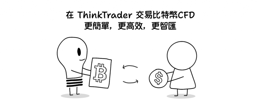 Cartoon-style illustration promoting Bitcoin CFD trading on ThinkTrader. The image shows two simple characters exchanging symbols — the figure on the left holds a Bitcoin sign, and the one on the right holds a dollar coin. The text above reads: “Trade Bitcoin CFDs on ThinkTrader — simpler, more efficient, and smarter.” The visual highlights the convenience of trading Bitcoin price movements without owning cryptocurrency.