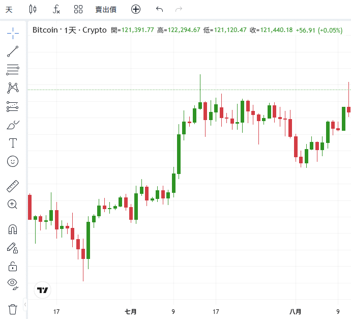ThinkTrader chart window displaying the candlestick chart of BTC/USD (Bitcoin).