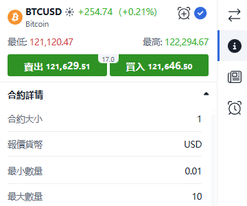 ThinkTrader BTC/USD (Bitcoin) trading window displaying real-time price quotes and bid-ask spread.
