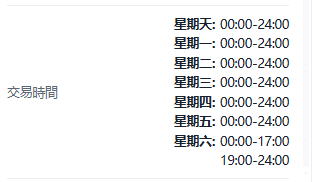 Screenshot of the BTC/USD (Bitcoin) contract details on the ThinkTrader platform, showing information such as trading hour.