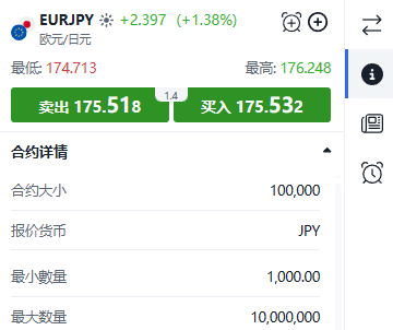 ThinkTrader EUR/JPY (Euro vs Japanese Yen) trading window displaying real-time price quotes and bid/ask spread.
