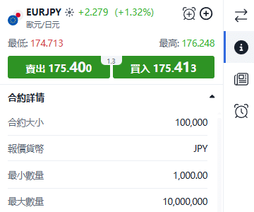ThinkTrader EUR/JPY (Euro vs Japanese Yen) trading window displaying real-time price quotes and bid/ask spread.