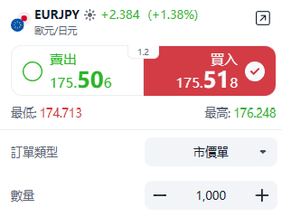 ThinkTrader EUR/JPY (Euro vs Japanese Yen) trading window displaying real-time price quotes and bid/ask spread.
