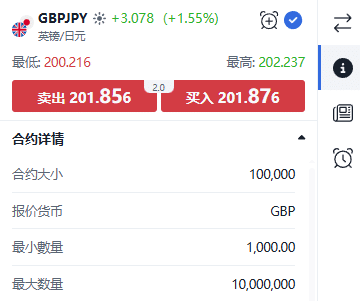 ThinkTrader GBP/JPY (British Pound vs Japanese Yen) trading window displaying real-time price quotes and bid/ask spread.