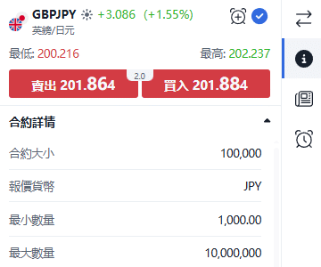 ThinkTrader GBP/JPY (British Pound vs Japanese Yen) trading window displaying real-time price quotes and bid/ask spread.