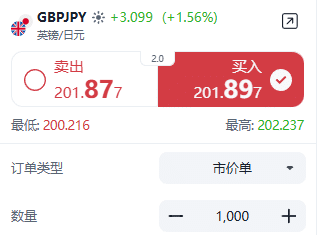 ThinkTrader GBP/JPY (British Pound vs Japanese Yen) trading window displaying real-time price quotes and bid/ask spread.