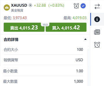 ThinkTrader XAUUSD (Gold) trading window displaying real-time price quotes and bid-ask spread.