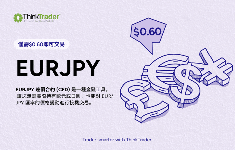 Hero banner featuring the EUR/JPY (Euro vs Japanese Yen) logo with text explaining what EURJPY CFD is.