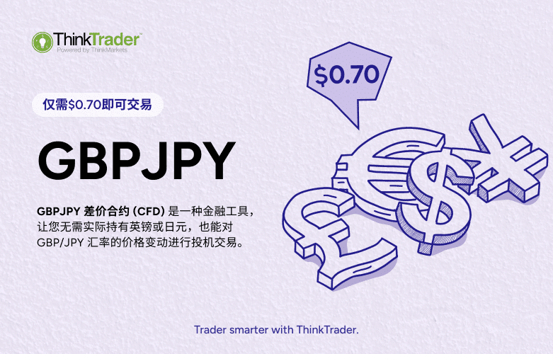 Hero banner featuring the GBP/JPY (British Pound vs Japanese Yen) logo with text explaining what GBPJPY CFD is.