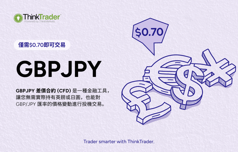 Hero banner featuring the GBP/JPY (British Pound vs Japanese Yen) logo with text explaining what GBPJPY CFD is.