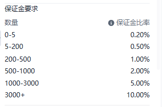 Screenshot of the NAS100 (Nasdaq 100 Index) contract details on the ThinkTrader platform, showing information such as margin requirements.