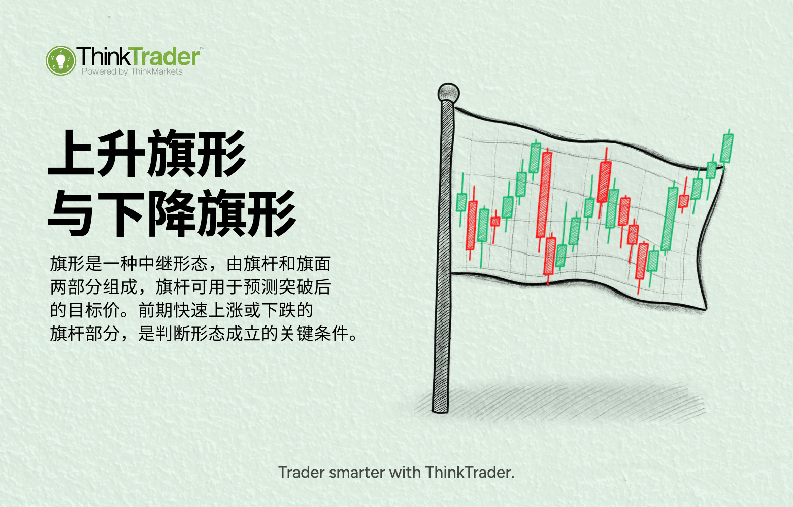 An illustrated flag-shaped chart pattern displayed on a waving flag, showing candlesticks forming bullish and bearish flag patterns, accompanied by the ThinkTrader logo and the title “Bullish and Bearish Flag Patterns.”