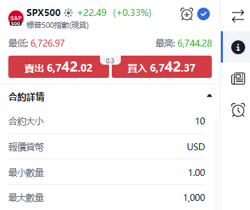 ThinkTrader SPX500 (S&P 500 Index) trading window displaying real-time price quotes and bid-ask spread.