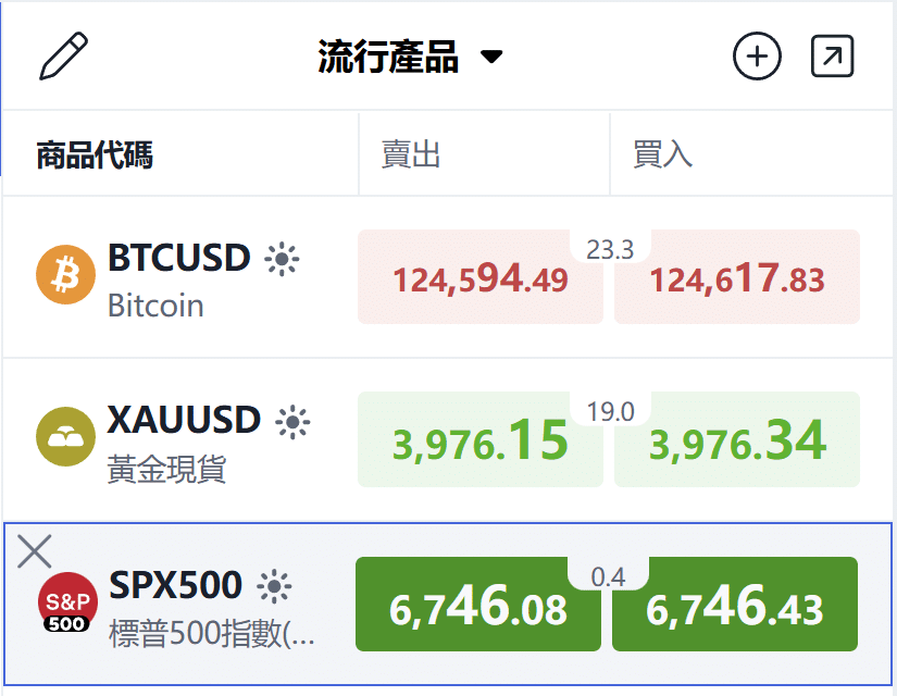 ThinkTrader watchlist displaying SPX500 (S&P 500 Index) live price.
