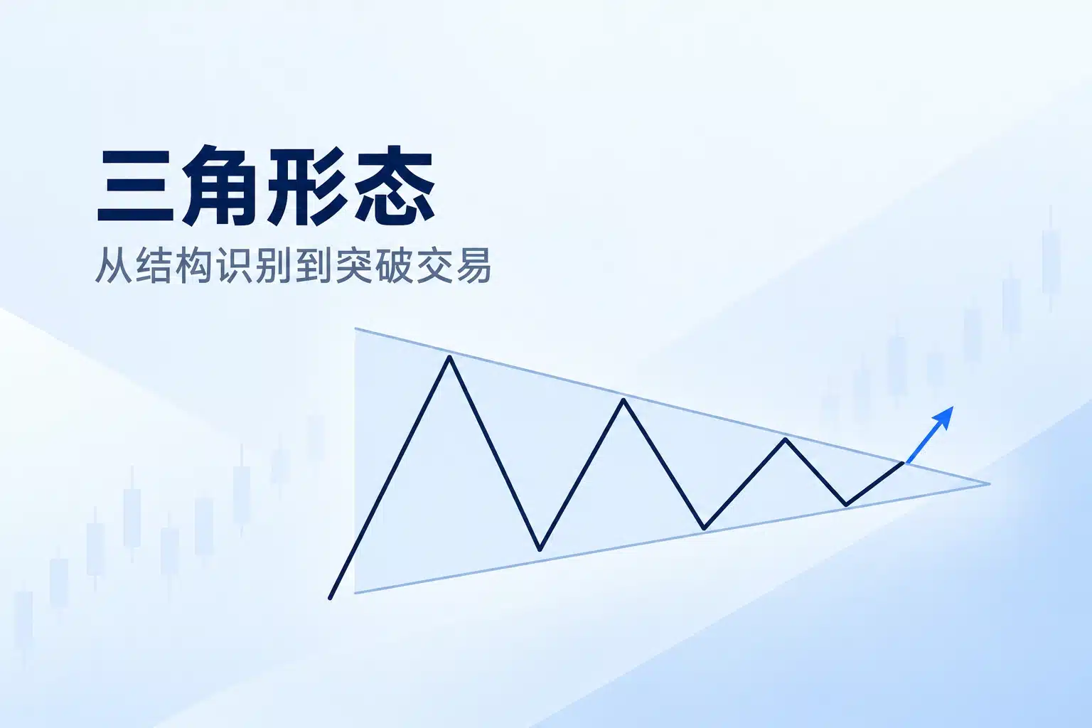 Symmetrical triangle chart pattern showing converging trendlines, price consolidation, and a bullish breakout.