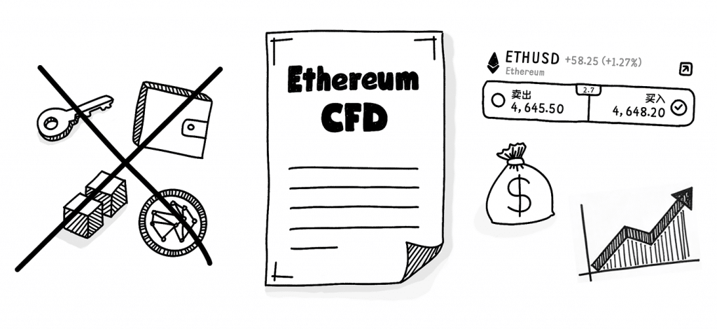 Illustration of Ethereum CFD trading, highlighting its flexibility, leveraged trading features, and the ability to speculate on ETH price movements without owning the underlying cryptocurrency.