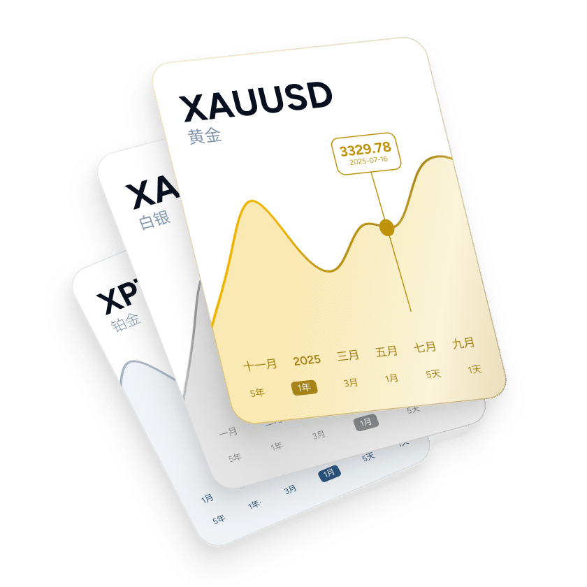 Hero image for precious metals CFD trading, showing gold bars and a dynamic price chart.