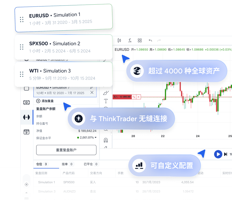 Hero banner showcasing the Trader’s Gym backtesting tool interface on the ThinkTrader platform.