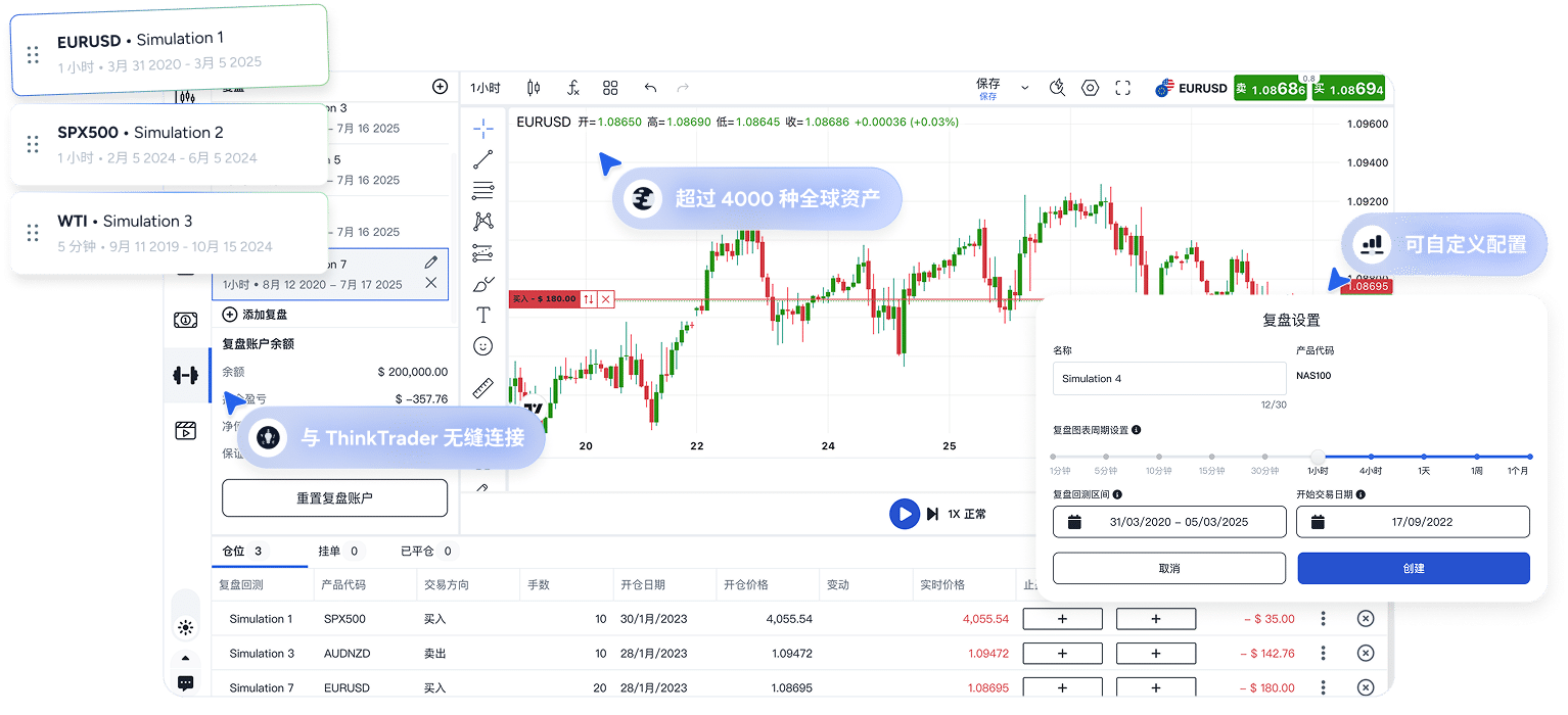 Hero banner showcasing the Trader’s Gym backtesting tool interface on the ThinkTrader platform.