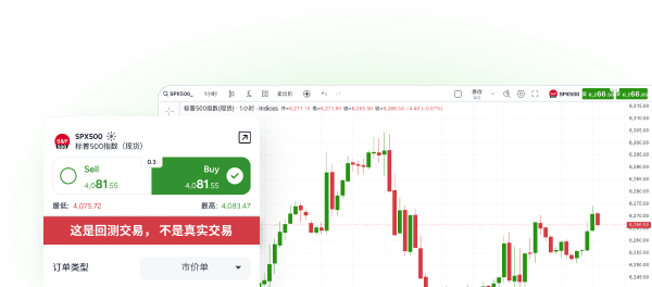 Illustration explaining what is backtesting.