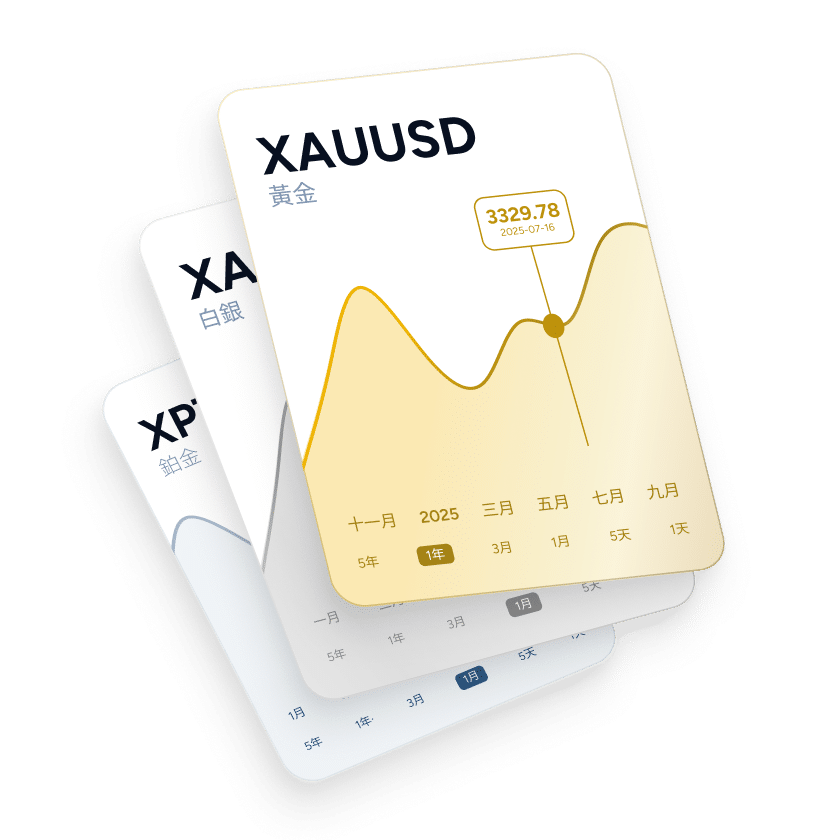 Hero image for precious metals CFD trading, showing gold bars and a dynamic price chart.