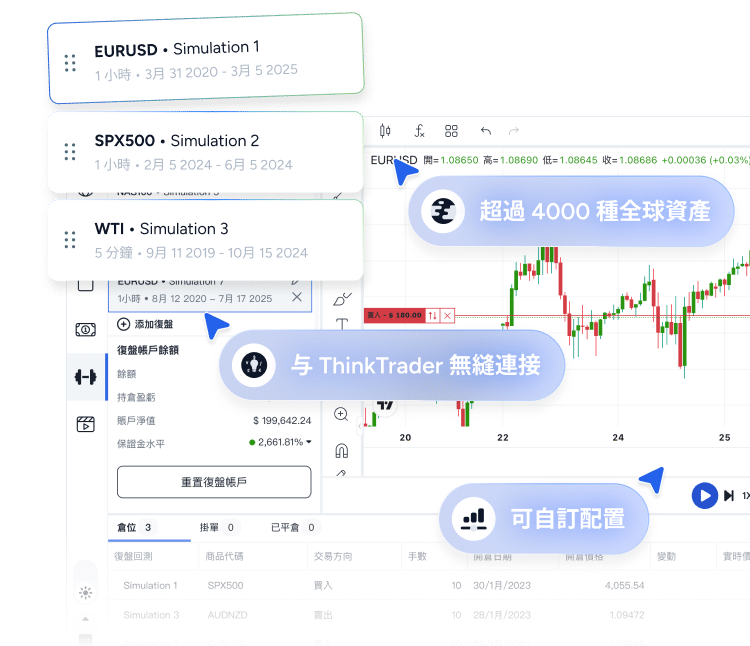 Hero banner showcasing the Trader’s Gym backtesting tool interface on the ThinkTrader platform.