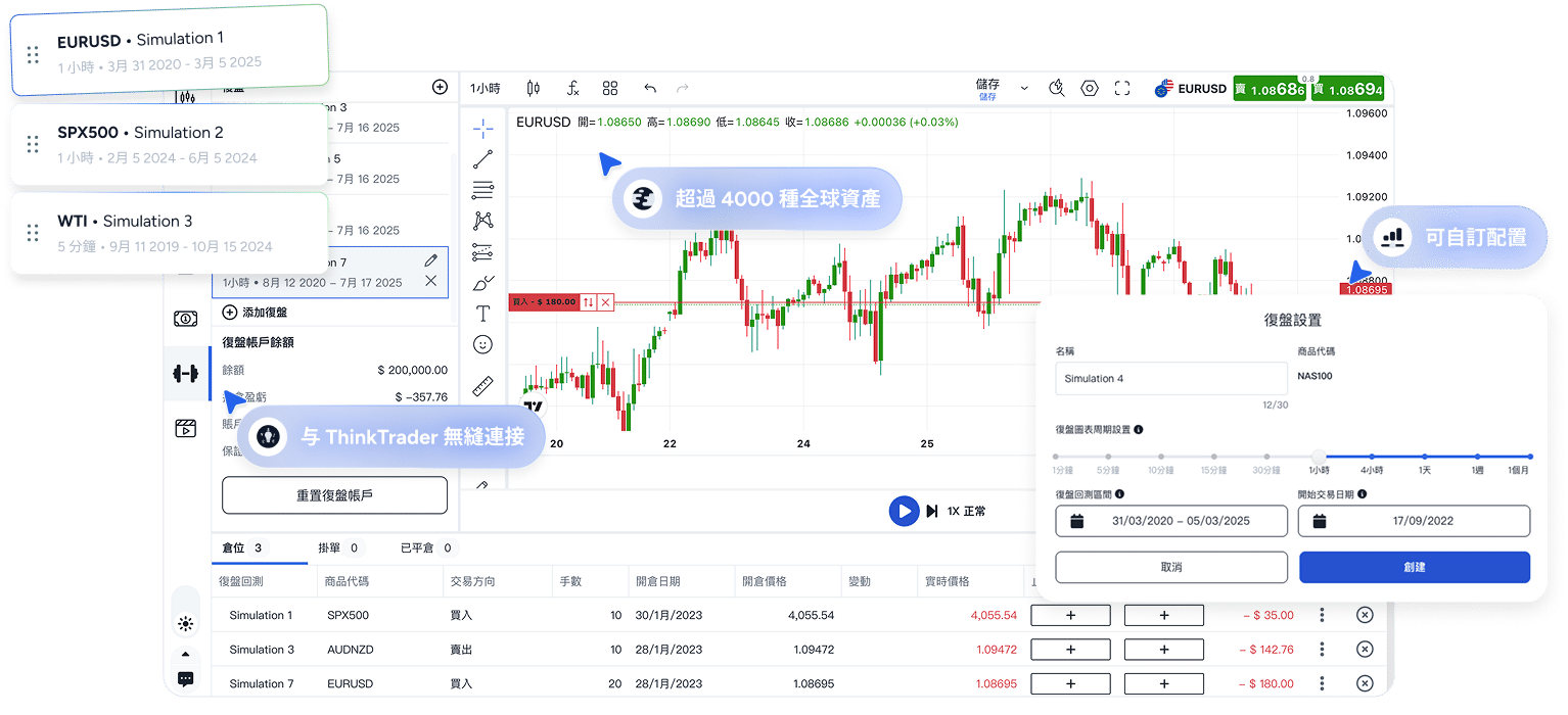 Hero banner showcasing the Trader’s Gym backtesting tool interface on the ThinkTrader platform.