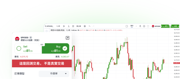 Illustration explaining what is backtesting.