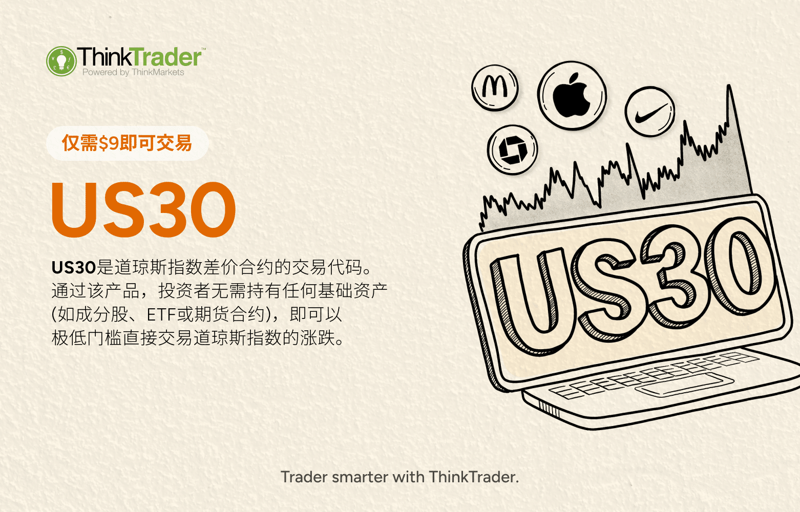 Hero banner featuring the US30 (Dow Jones Index) logo with text explaining what US30 CFD is.