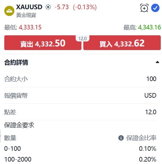 Screenshot showing a ThinkTrader XAUUSD (gold) trading example illustrating a normal forced liquidation scenario without negative balance, including order price, position size of 100oz, 1000x leverage, margin requirement calculation, margin call level at 25%, and step-by-step calculations explaining margin used, liquidation price, and remaining account balance after forced close.