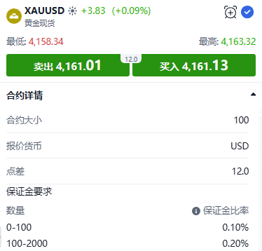 Screenshot showing a ThinkTrader XAUUSD (gold) trading example illustrating a normal forced liquidation scenario without negative balance, including order price, position size of 100oz, 1000x leverage, margin requirement calculation, margin call level at 25%, and step-by-step calculations explaining margin used, liquidation price, and remaining account balance after forced close.