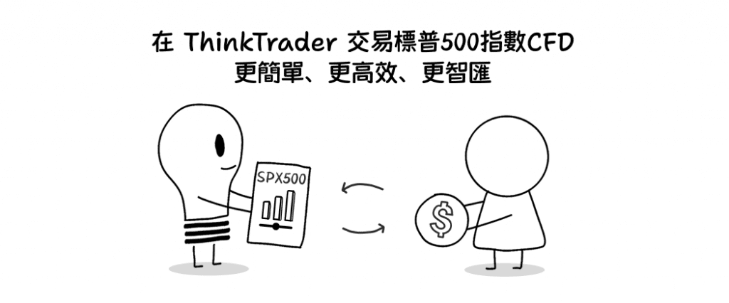 Illustration showing a smarter and more efficient way to trade the S&P 500 through CFDs on ThinkTrader.